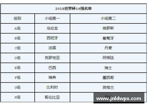 8决赛赛程时间表及对阵图一览!