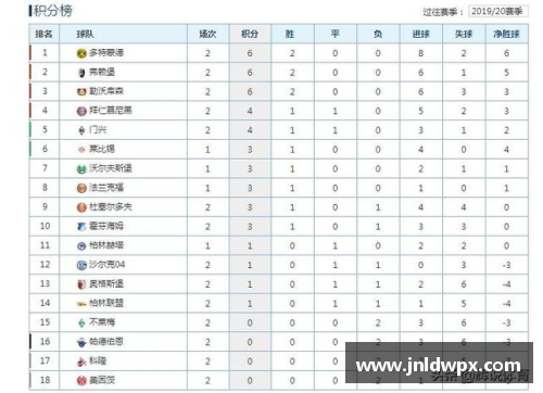 mk体育沙尔克04力克法兰克福，德甲积分榜上升！