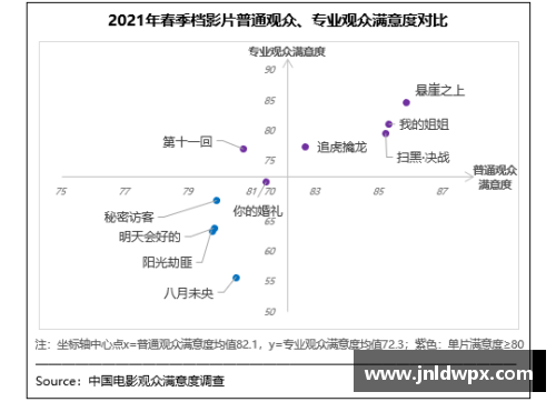 mk体育春季档观众满意度创新高，《悬崖之上》勇夺榜首 - 副本