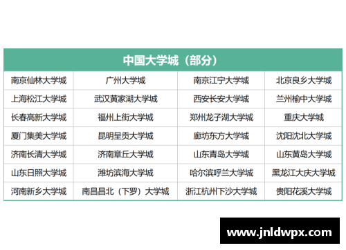 mk体育各省大学城盘点，这几个地方加起来占据全国一半知名大学 - 副本