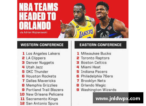 NBA湖人最新动态：球队未来计划和赛季筹备情况 - 副本